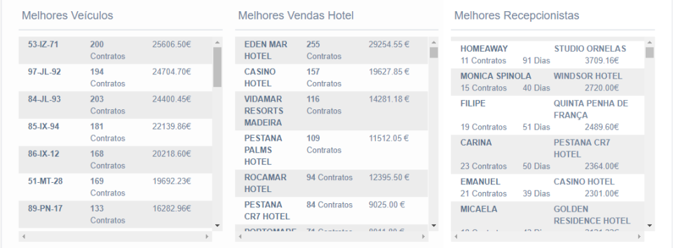 screenshot of Wiziit CRM Cloud SaaS